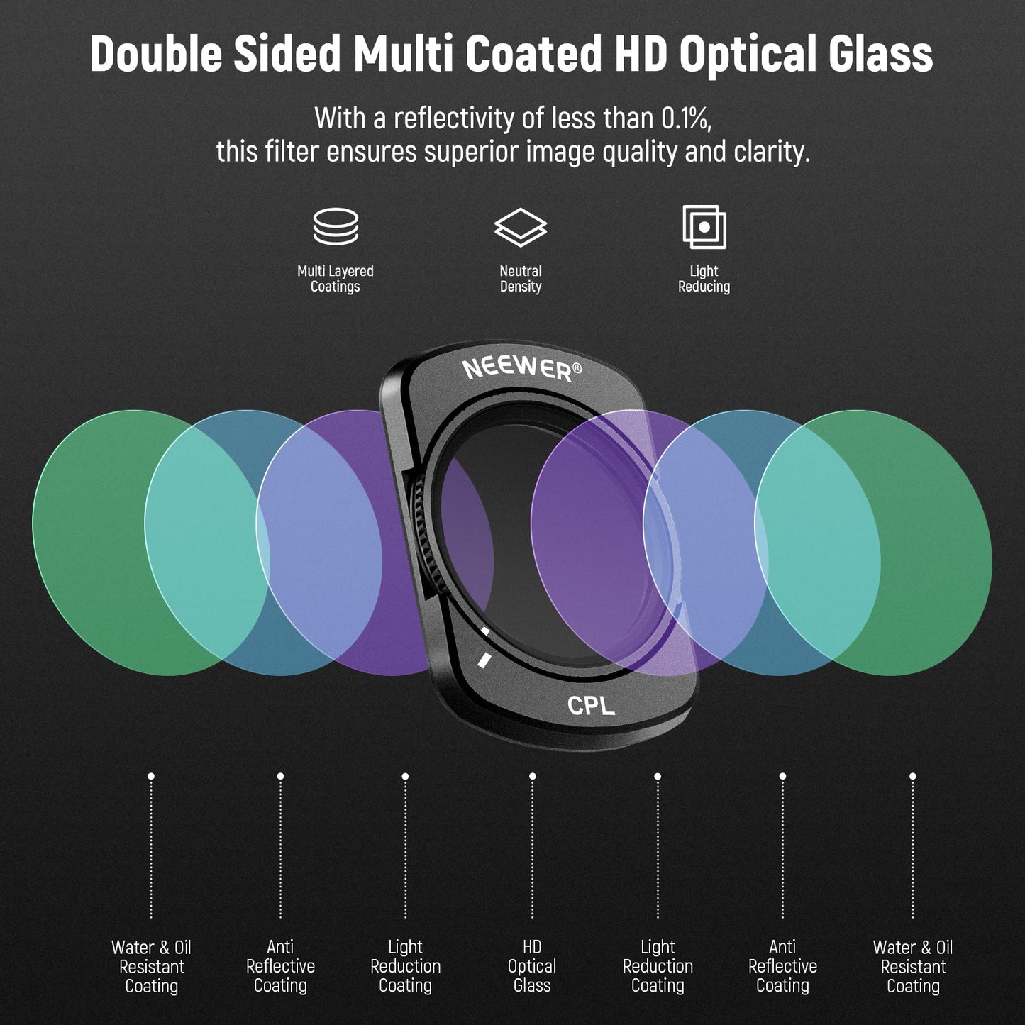 NEEWER FL-P6 Magnetic ND/CPL/UV Filter Set for Pocket 3 / Pocket 4 & Xtra Muse